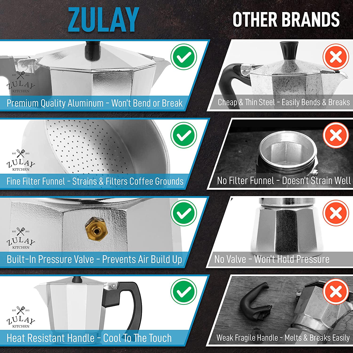 Zulay Classic Stovetop Espresso Maker - 8 Cup – The Curiosity Cafe
