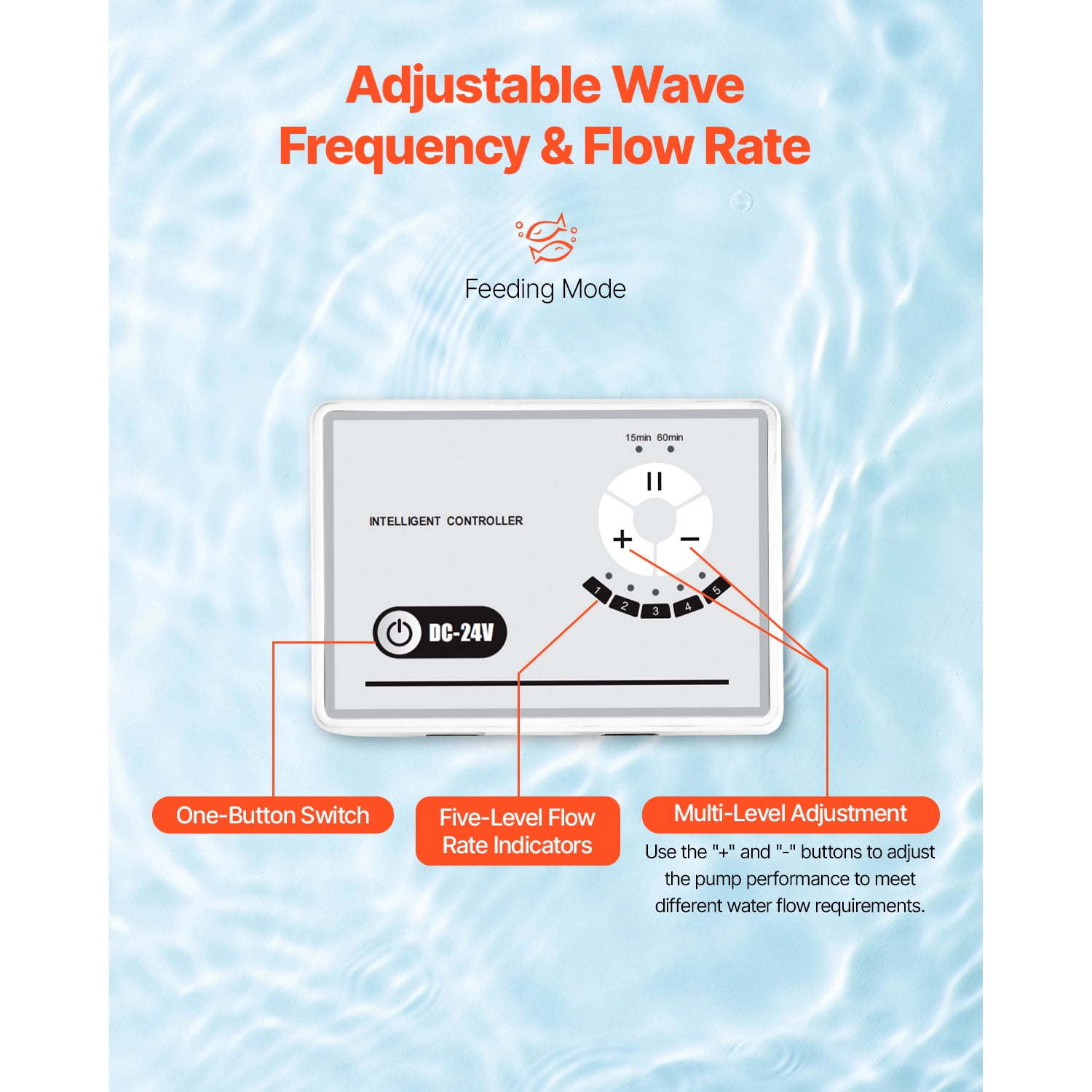 KFFKFF Aquarium 24V DC Water Pump, 100W, 2642 GPH Marine Wavemaker with Controller, Adjustable Flow, Feed Mode, 19.7 ft Max Lift, for Saltwater and Freshwater Fish Tank Circulation