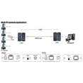 thumbnail image 3 of Active IP Extender over Coax up to 2000 meters (6562 ft), 3 of 5