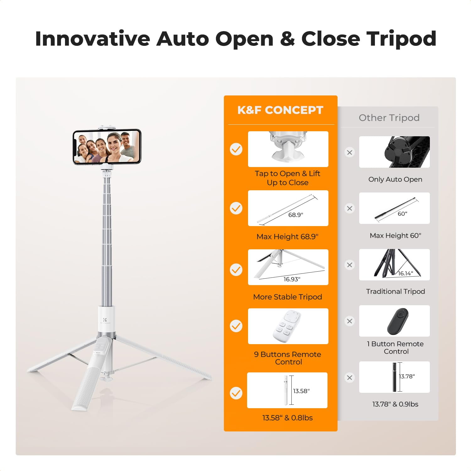 K&F CONCEPT 69" Selfie Stick, Pop Open & Quick Fold Phone Tripod, 360° Rotatable with Bluetooth Remote, Cell Phone Tripod for Travel, Live Streaming, Vloggers, White