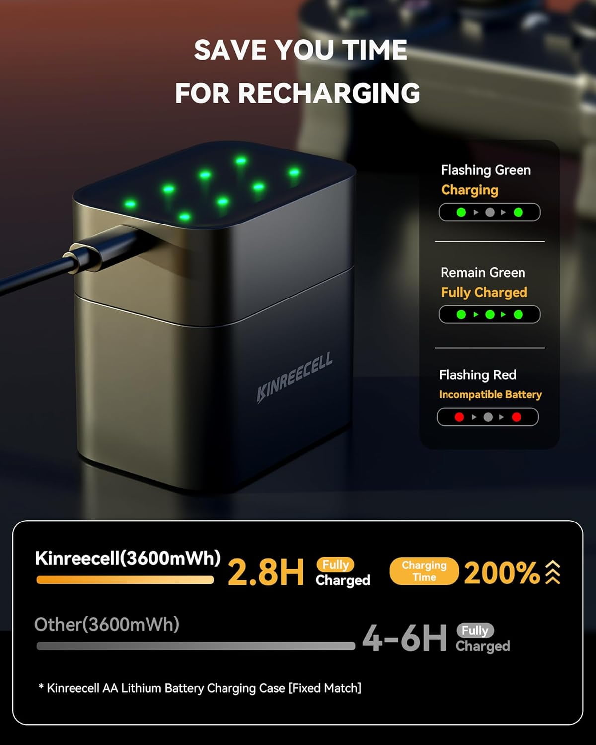 8 Pack Rechargeable AA Batteries with Fast Charger, 1.5v 3600mWh High Capacity Lithium Double A Battery, Long Lasting 1600 Cycle for Camera Toys