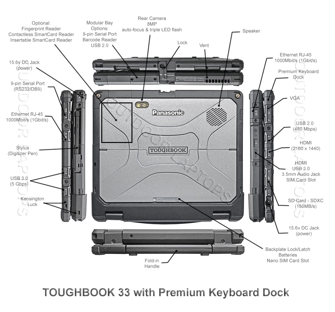Fully Rugged 12" Panasonic TOUGHBOOK CF-33, Intel i5-6300U, 512GB SSD, 8GB RAM, Win11, WiFi, Bluetooth, Serial Port, Dual-Touchscreen, Dual-Battery, Dual-Camera, Ultra-Bright Display, 1-Yr Warranty