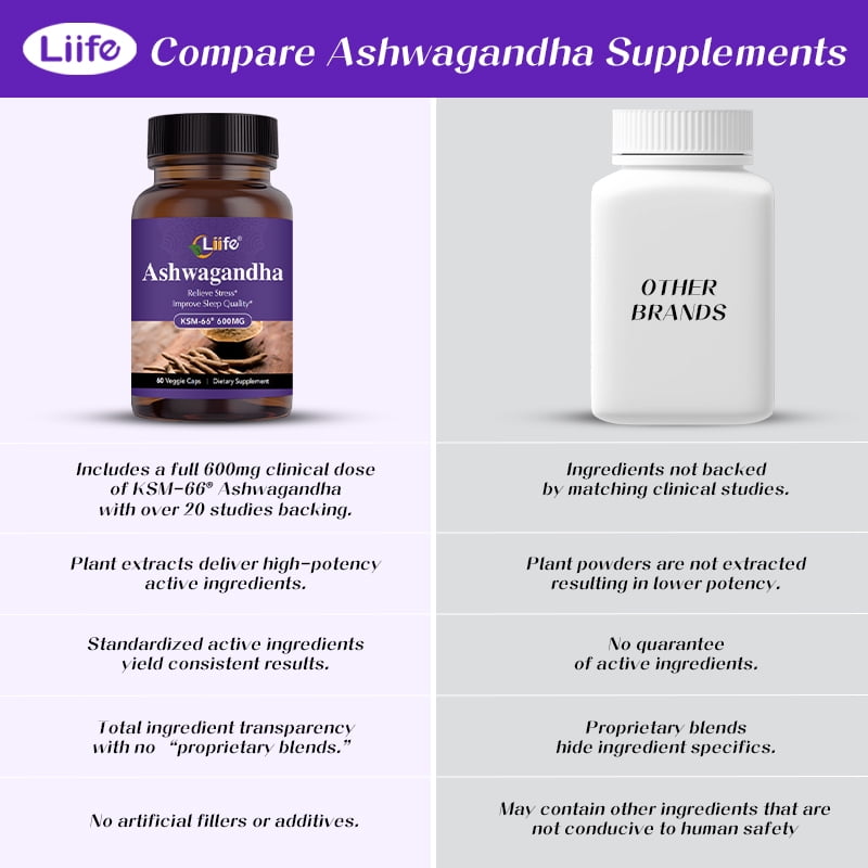 Liife KSM-66 Ashwagandha 600mg | with L-Theanine &Black Pepper| 60 Veggie Capsules | Calm,Support Restful Sleep, Relaxation, Energy, & Brain Health