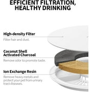 PETKIT Upgraded Filter Units 3.0 for Pet Water Fountains Eversweet 2S/3/3 Pro,Eversweet Solo/Solo SE & CYBERTAIL, Replacement Filters (5 pcs)
