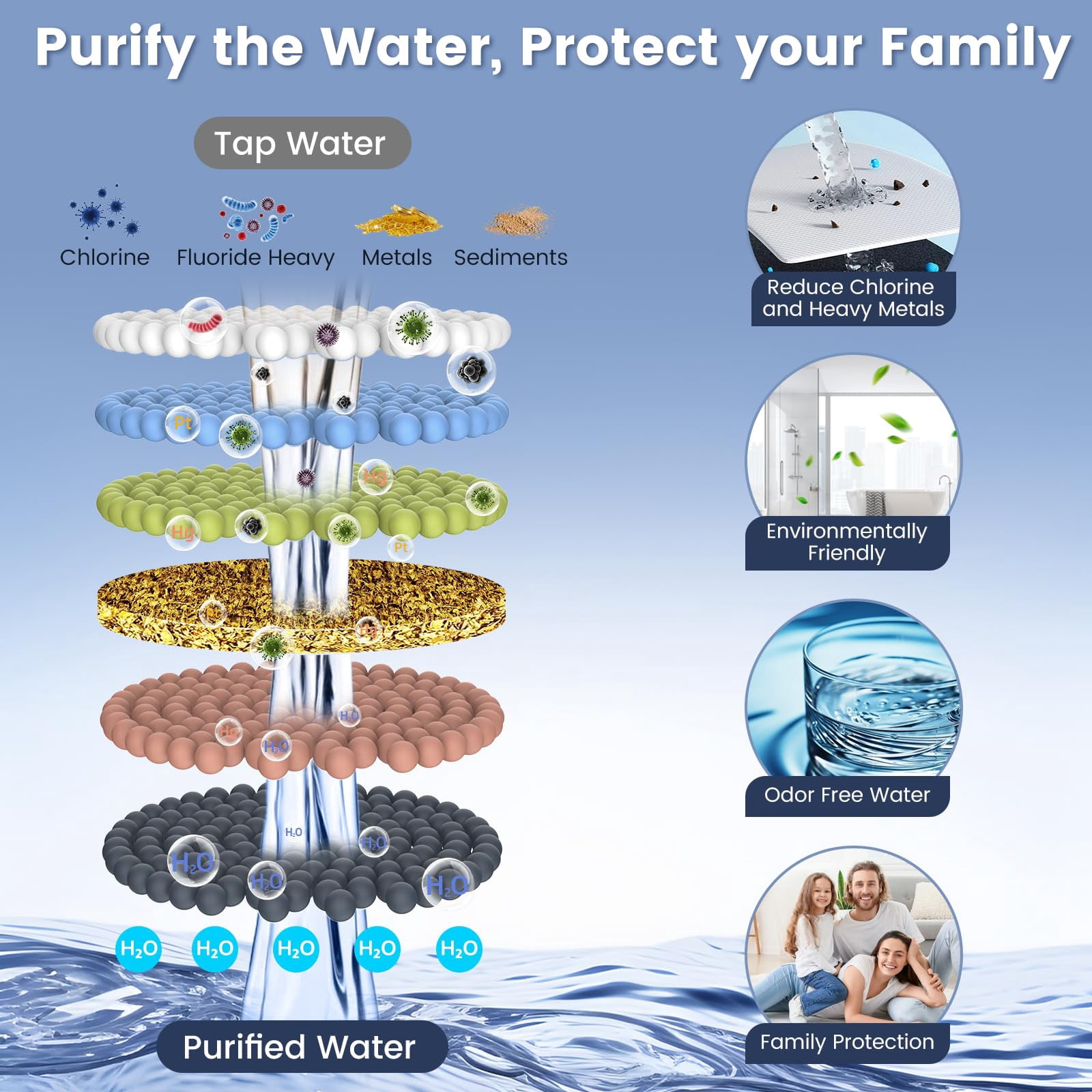 FEELSO Bidet Attachment for Toilet with Filters, Non-Electric Dual Nozzle Bidet, Adjustable Pressure, Self Cleaning
