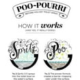 thumbnail image 5 of Poo Pourri Toilet Spray Original 4 Ml (Pack of 2), 5 of 5