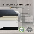 thumbnail image 3 of MLILY Ego Black Firm Cooling Gel Memory Foam Mattress, 14 inch King Size Mattress in a Box, 3 of 10