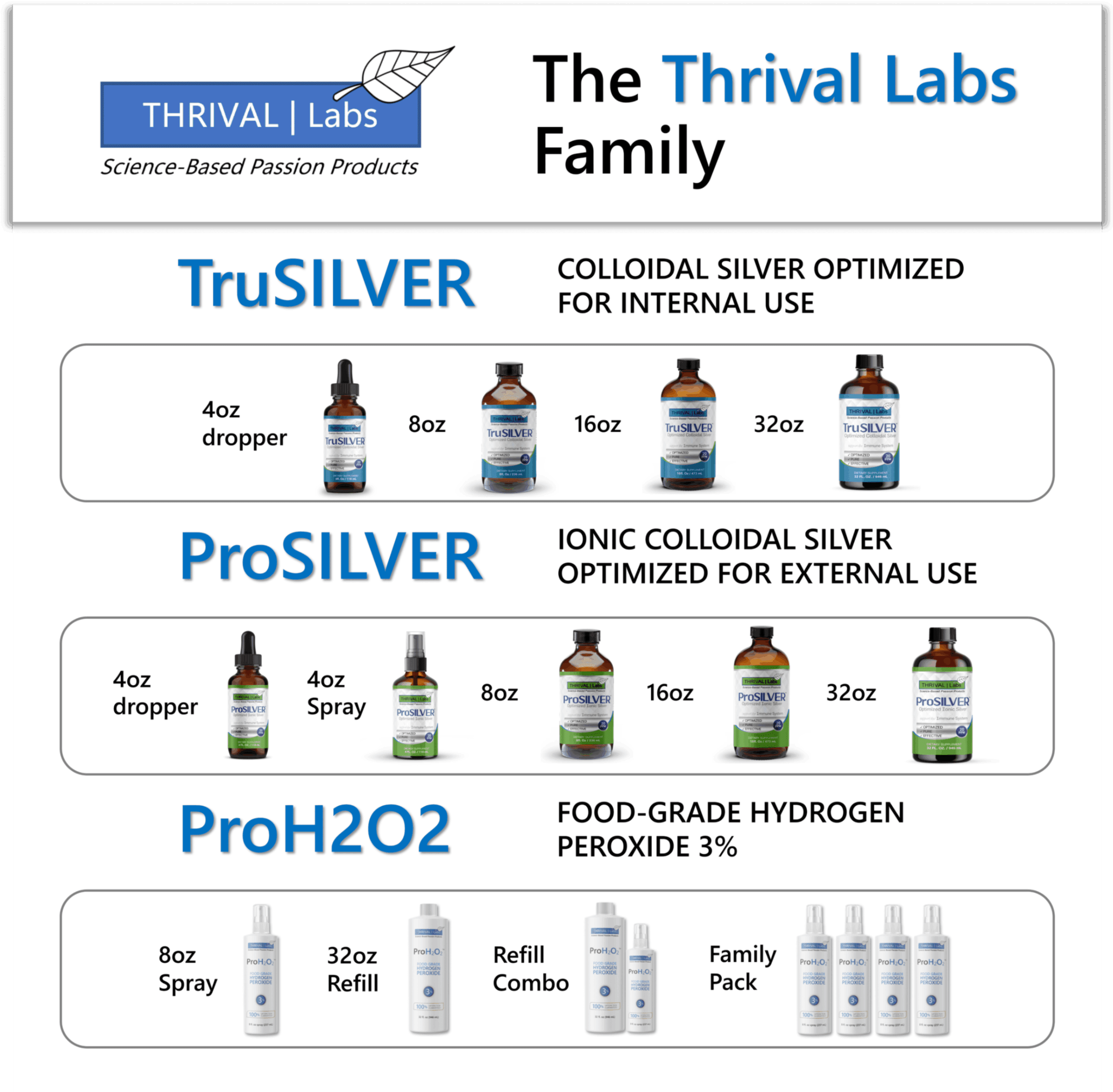 ProH2O2 Natural Mouthwash, Salt Swish, & Tooth Repair by Thrival Labs, Press Top Dispensing, Family 4-Pack