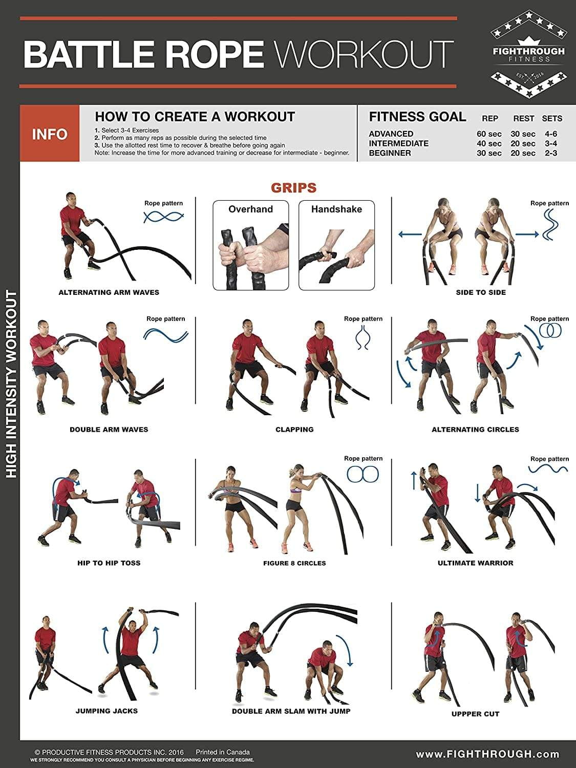 Battle Rope High Intensity Workout Laminated Poster / Chart For Strength & Cardio Training