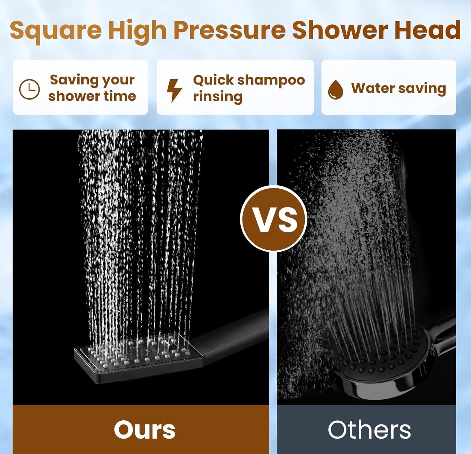 Rain Shower Head with Handheld Spray, High Pressure Square Showerhead Combo with Rainfall & Handheld, Detachable Dual Shower with Anti-Clog Nozzles, 60" Hose, Matte Black