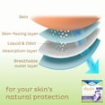 thumbnail image 4 of TENA Serenity Overnight Pads 3 x 28 Ct., 4 of 8