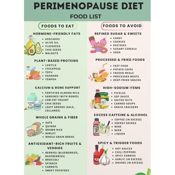 Perimenopausal Food List Poster Canvas Wall Art for Decor poster