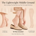 thumbnail image 3 of 10 Pairs Women's Silky Anti-Slip Cotton Sole Sheer Ankle High Tights Hosiery Socks Reinforced Toe 10 Pairs Women's Ankle High Sheer Socks, 3 of 9