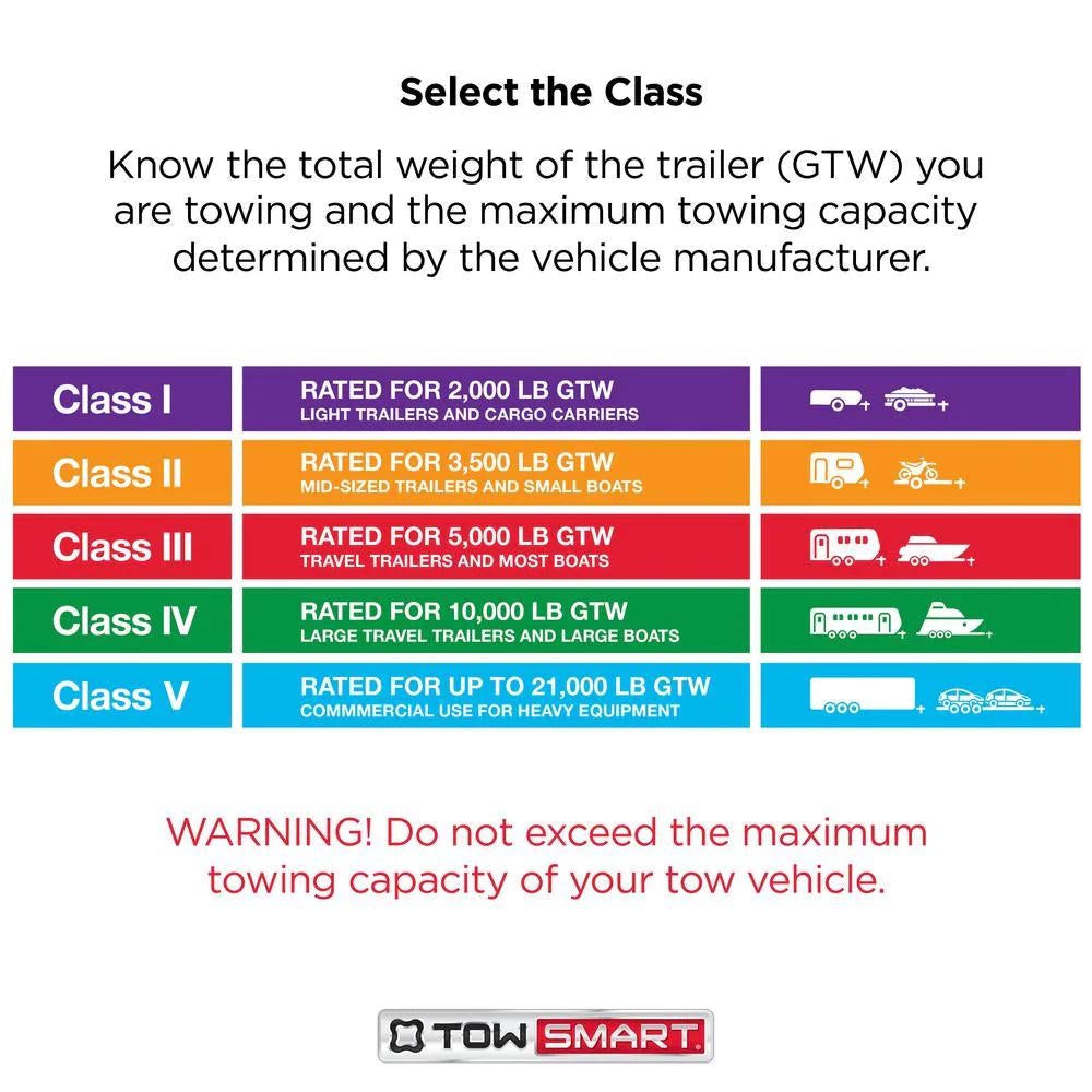 TowSmart Trailer Hitch Ball, Class IV, 2-5/16in Ball, 1in x 2in Shank, 6000 lb, 714, Chrome, 1 Each