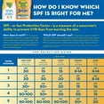 thumbnail image 5 of Banana Boat Sport Performance Sunscreen Lotion, SPF 50 8 oz (Pack of 2), 5 of 6