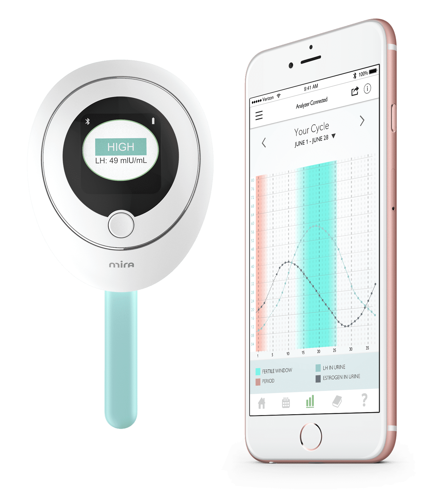 How The Premom Ovulation App Can Help You Get Pregnant