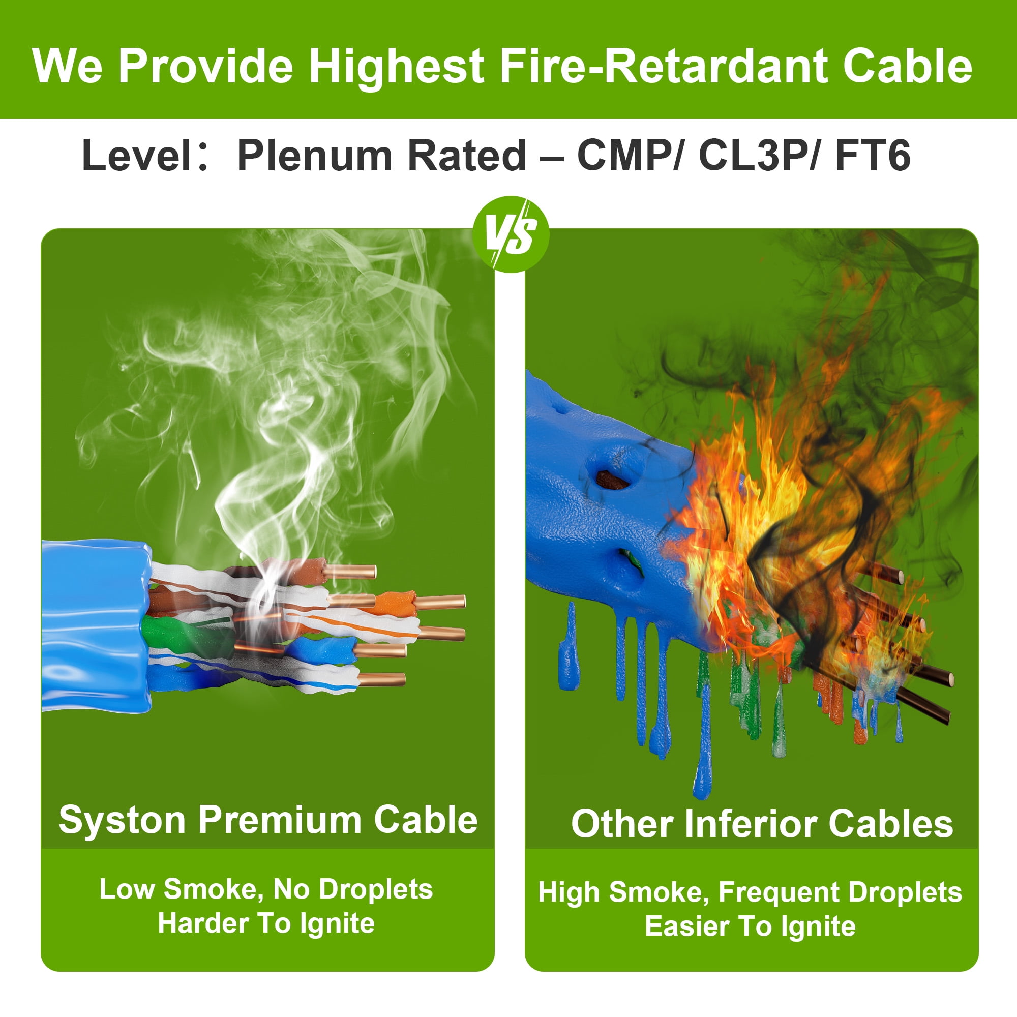 SYSTON CABLE TECHNOLOGY Cat 5e Ethernet Network Cable - 20 FT, 350MHz 24AWG Solid Bare Copper Wire Outdoor/Indoor, Bulk No Ends 10 Ft to 1000 Ft Available, Heat Resistant Plenum Rated - CMP