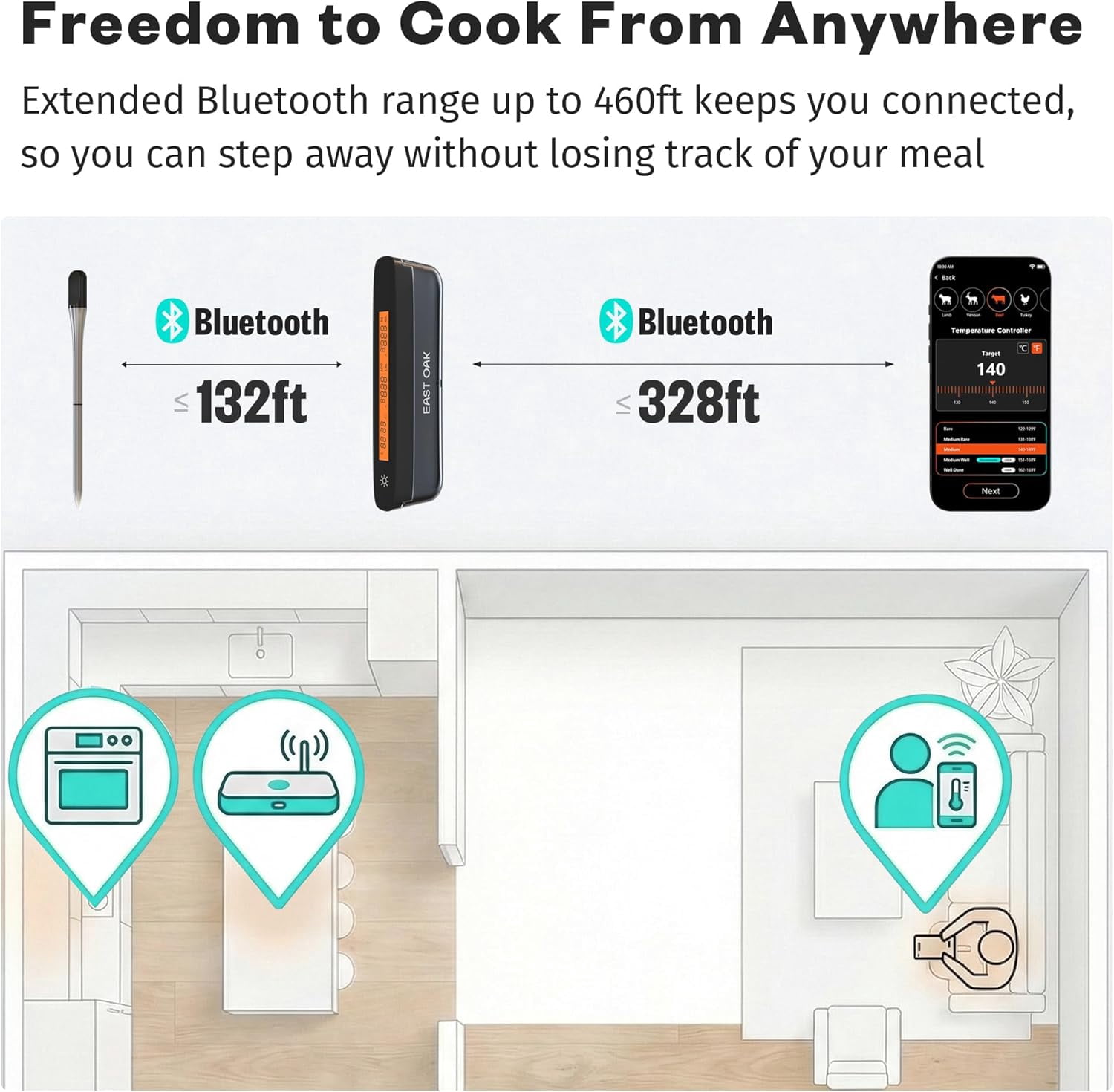 East Oak Wireless Meat Thermometer | 5-Sensor Precision for Chef-Level Results | Extreme Heat Resistance | Smart App Remote Monitoring | Perfect for Grills, Smokers, Ovens & Air Fryers, Brown