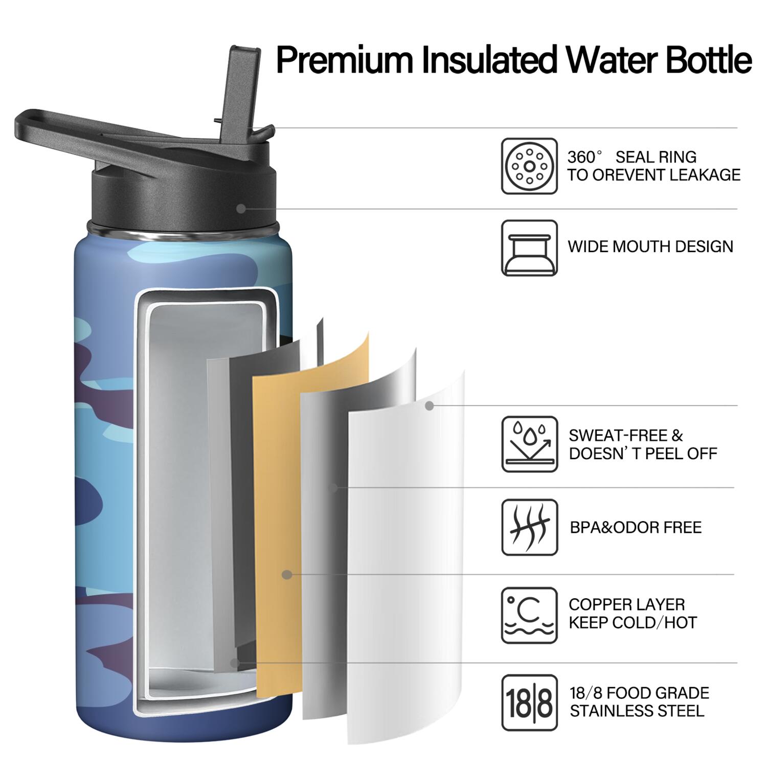 Camouflage Insulated Stainless Steel Water Bottle with Straw & Cleaning Brush – 18/32/40 Oz | Leakproof, BPA-Free, 304 Stainless Steel, Wide Mouth, Travel Mug for Car, Gym, Office
