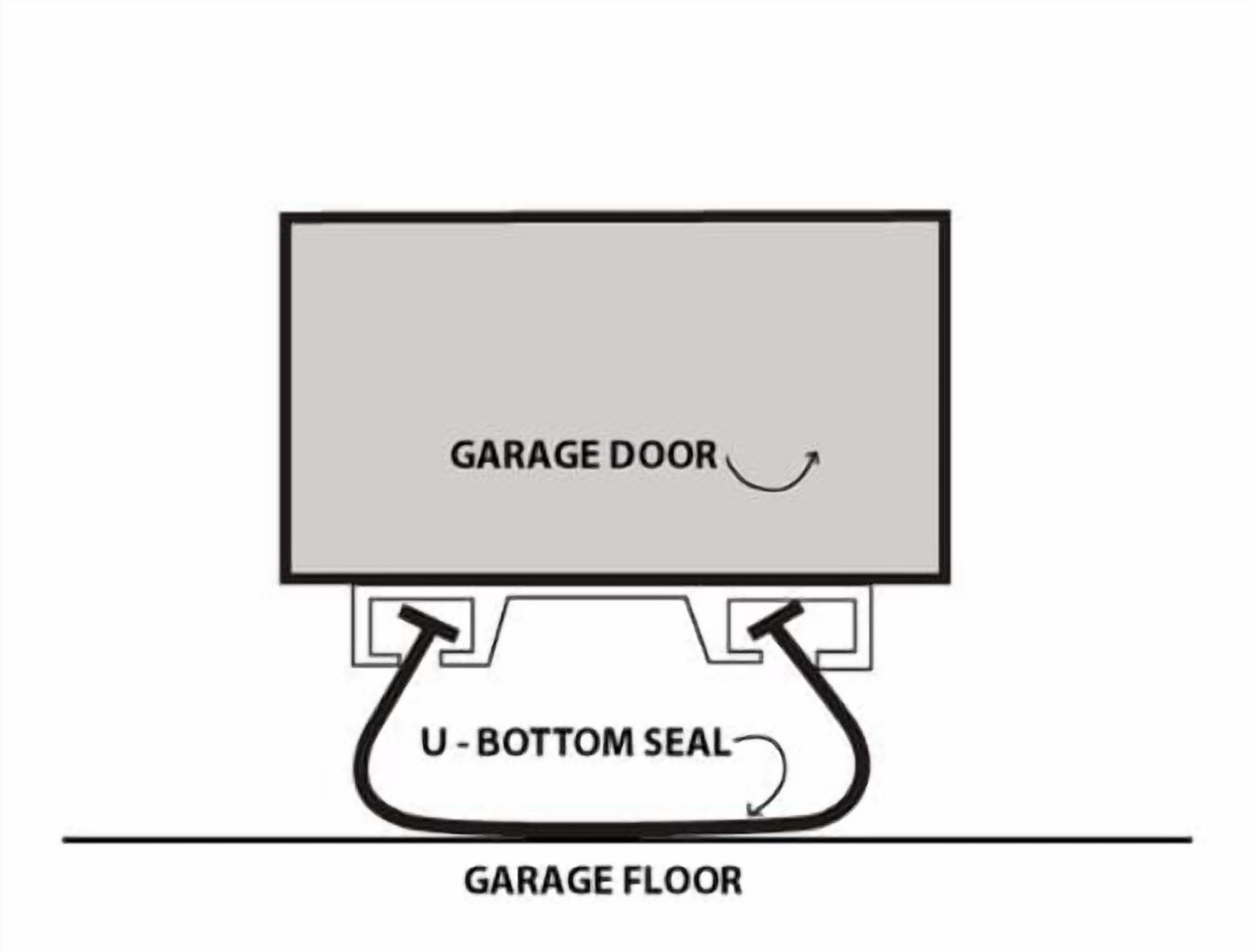 ProSeal U-Shaped Bottom Seal with 1/4" T-Ends