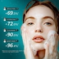 thumbnail image 4 of Face Wash For Oily Skin Fruit Refreshing Face Wash Cleanses Oil Purifies And Cleanses The Face Leaving The Skin Delicate And Soft Suitable For Daily Use., 4 of 7