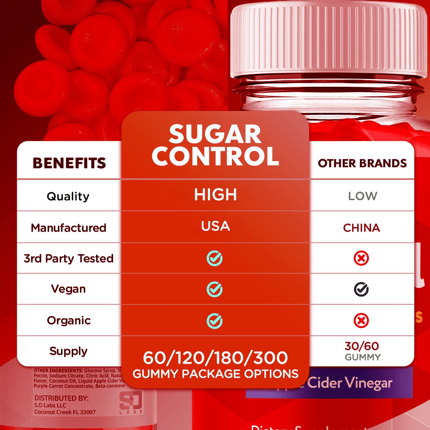 Sugar Control ACV Gummies 1000MG Advanced Formula Vitamin SugarControl 300 Gummies