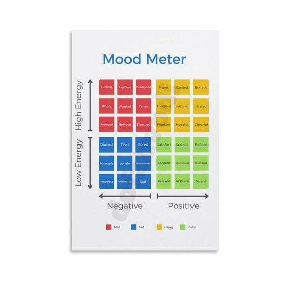 Mood Meter Poster Mental Health Poster (2) Canvas Painting Posters And Prints Wall Art for Living Room Bedroom Decor