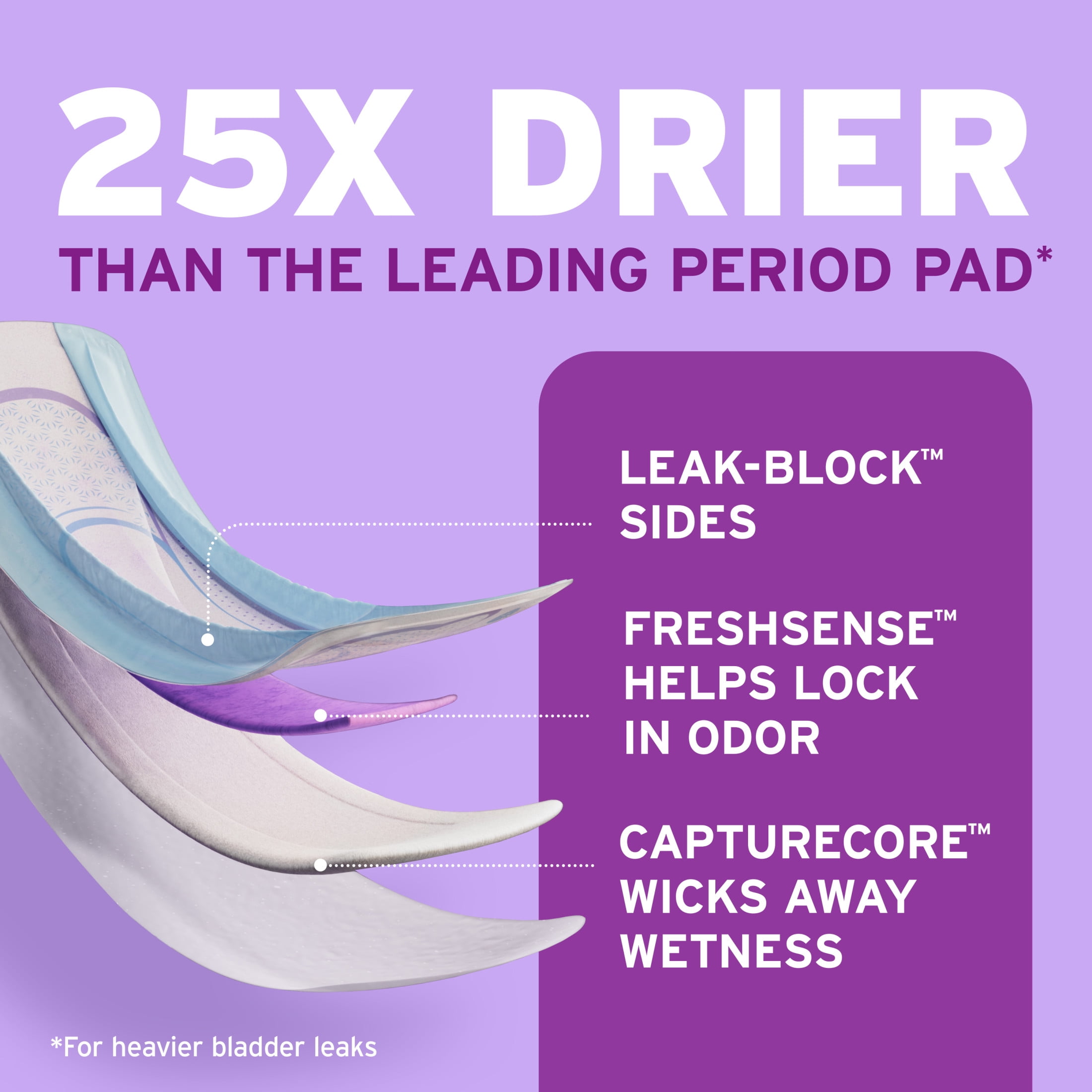 Poise Ultra Thin Incontinence Pads, 5 Drop Maximum Absorbency, Long Length, 180 Count