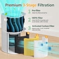 thumbnail image 3 of Filtre HEPA Core 600S pour Purificateur d'Air LEVOIT Core 600S, Filtre de Remplacement Core 600S-RF, Lot de 2, 3 of 8