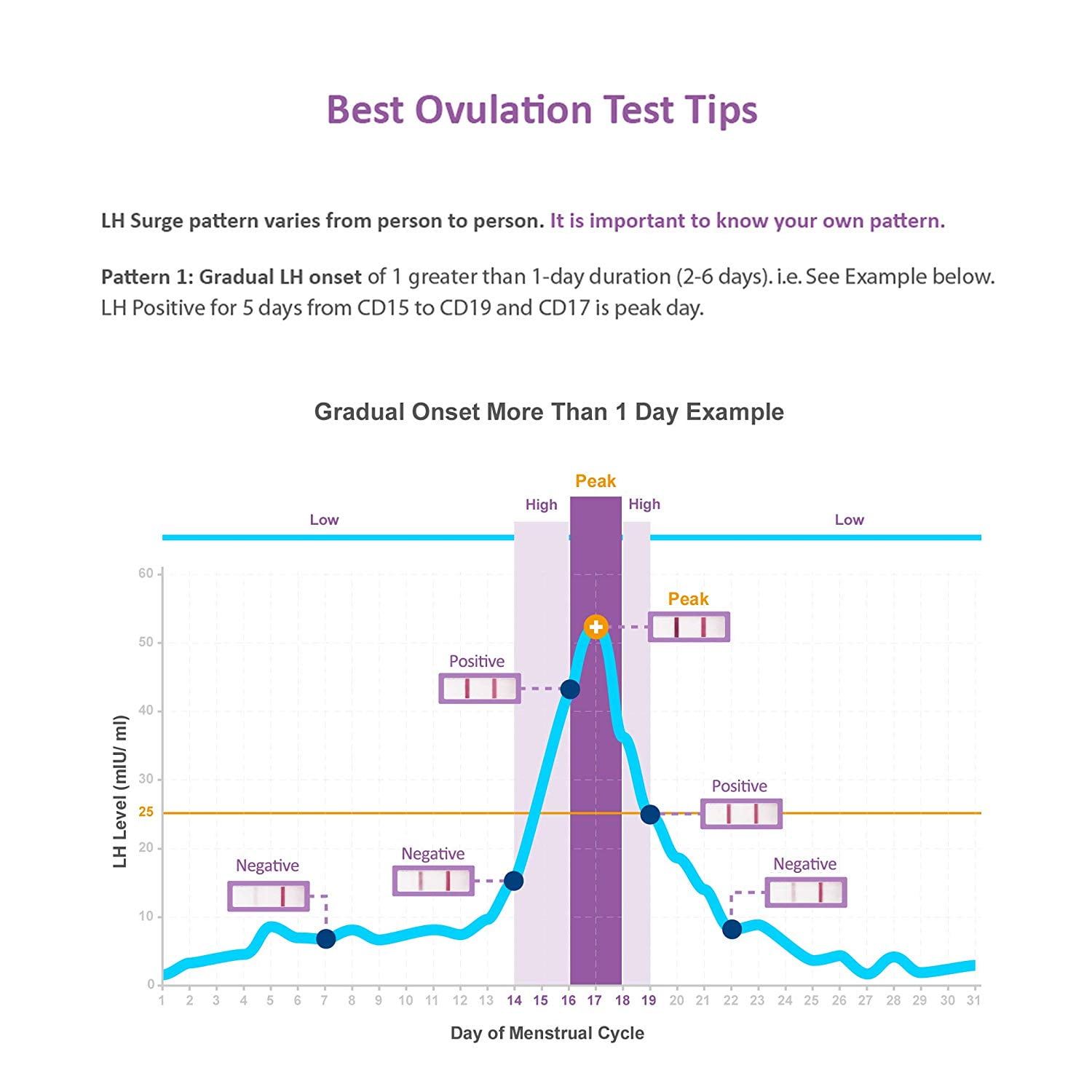 Easy@Home Ovulation Test Strips, 25 Pack Fertility Tests, Ovulation Pr