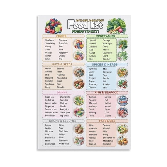 Gut Health Food Chart Poster Anti Inflammatory Diet Plan with List of Foods to Eat and Avoid Kitchen Wall Art Decor