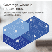 Nomo Smart Care 24/7 Medical Alert System with Fall Detection, Motion Sensors, and 911 Dispatch