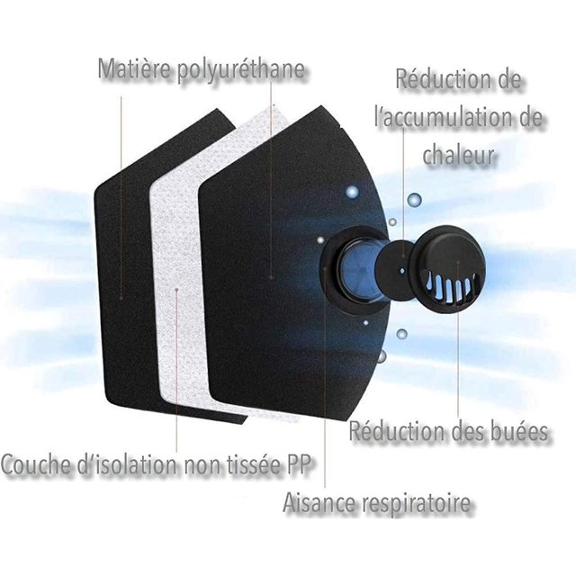 Respirador protector Tal, válvula de respiración antivaho, esponja de doble capa, respirador protector negro antipolvo Pm2.55pcs) ShuxiuWang 8390606605474