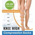thumbnail image 2 of SNUG360 Compression Socks for Women & Men, 20-30 mmHg - Knee High, Closed Toe, 2 of 6