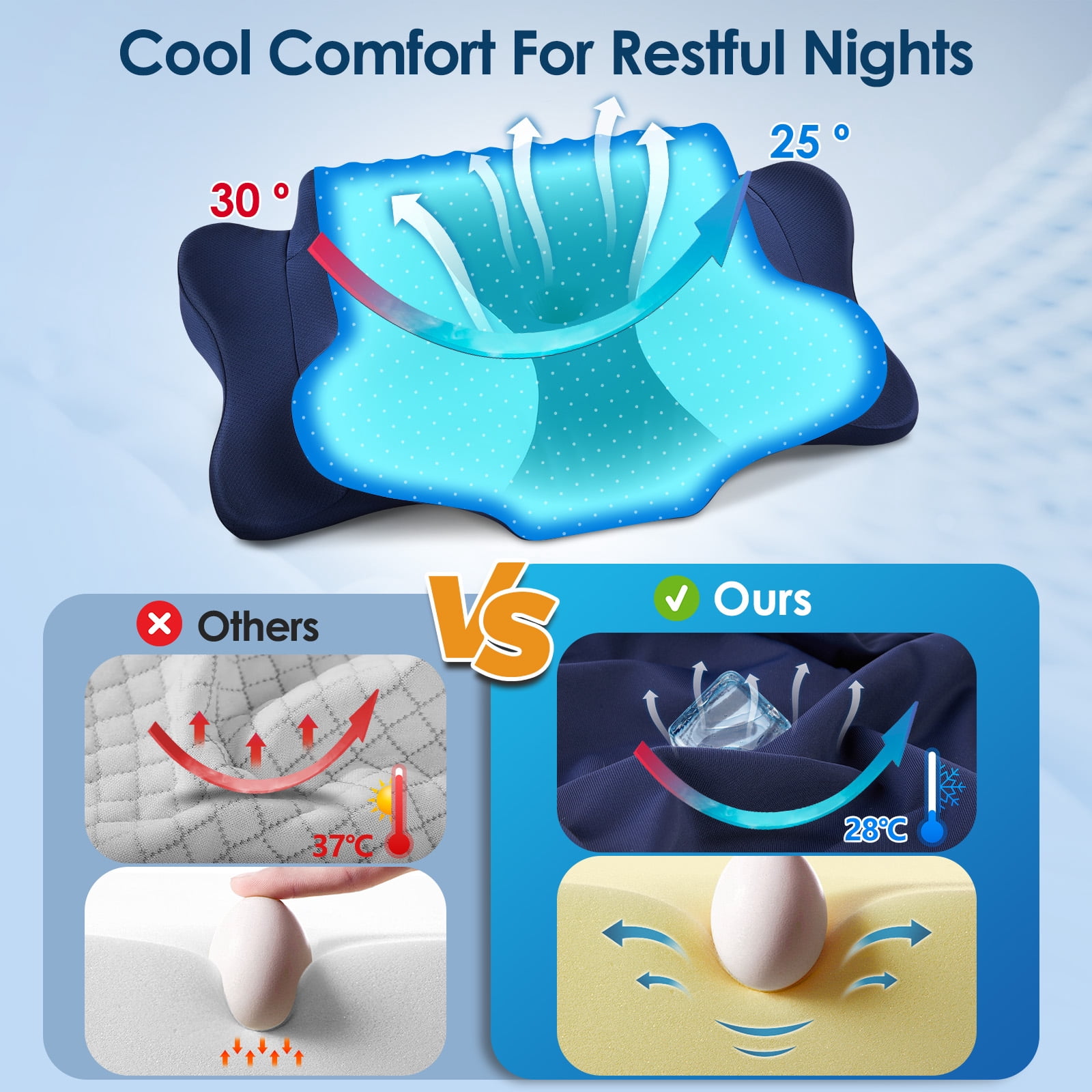DONAMA Cervical Neck Pillow for Pain Relief Sleeping, Memory Foam Pillow Neck Pillow Bed Pillow with Pillowcase for Side Back and Stomach Sleepers, Blue and White