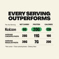 thumbnail image 6 of Kaizen Low Carb Keto Pasta Cavatappi - High Protein (20g), Gluten-Free, Keto-Friendly (6g Net), Plant-Based Lupini Noodles made w/High Fiber Lupin Flour - 8 ounces (Pack of 3), 6 of 7