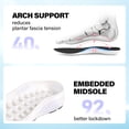 thumbnail image 6 of Women's Slip in Hands up Free Wide Toe Box Running Shoes Arch Support Cushion Walking Sneakers with Zero Drop Sole, 6 of 6