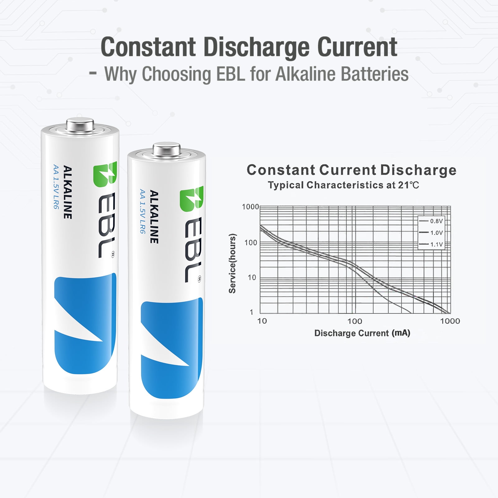 EBL Alkaline Double A Batteries, 1.5V Long-Lasting AA Alkaline Battery, 100 Pack