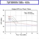 thumbnail image 3 of Módulo TQP3M9009, Ganancia de 5 MHz A 4 GHz, Amplificador de Bajo Ruido de 21 DB, Módulo LNA, 3 of 5