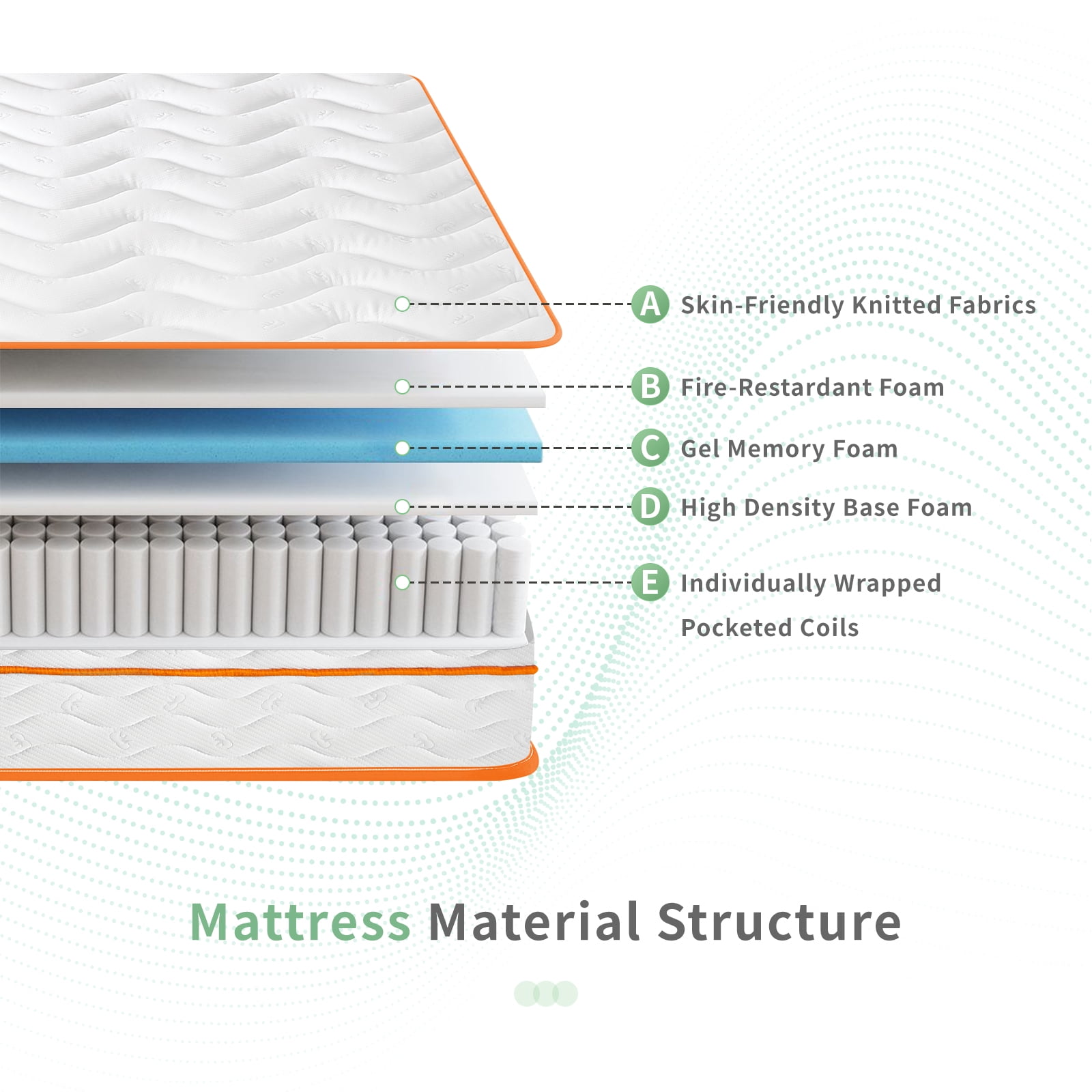 VFD 10 inch Twin XL Size Hybrid Mattress - Medium Firm, Memory Foam & Pocket Springs, Motion Isolation, Edge Support, Pressure Relief, Ships Compressed