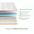 thumbnail image 4 of VFD 10 inch Full Size Hybrid Mattress - Medium Firm, Memory Foam & Pocket Springs, Motion Isolation, Edge Support, Pressure Relief, Ships Compressed, 4 of 5