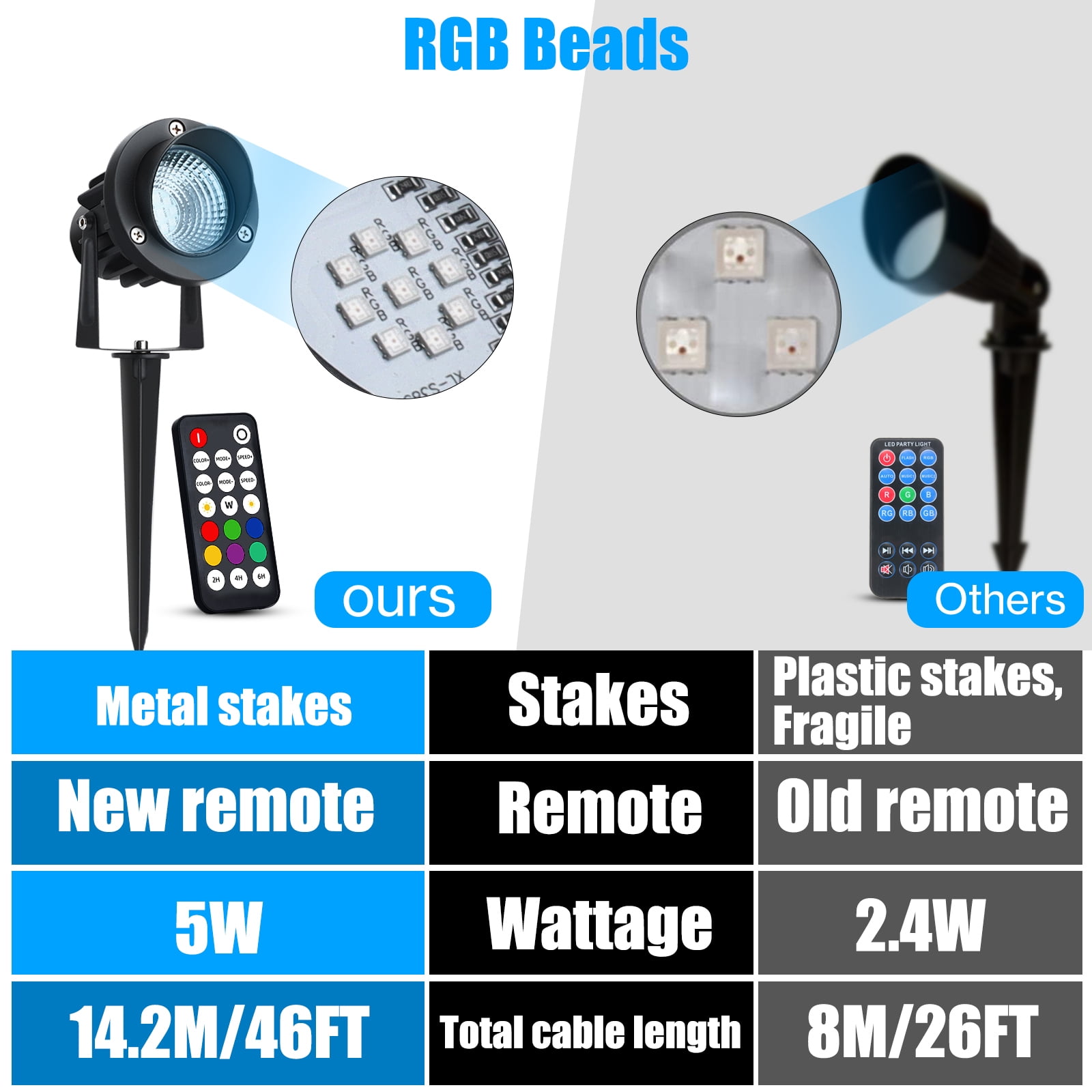 20W Christmas Halloween Spot Lights Outdoor, RGB Color Changing Landscape Spotlight 120V IP65 Waterproof with Plug & Remote, for Yard Garden, 4 pack