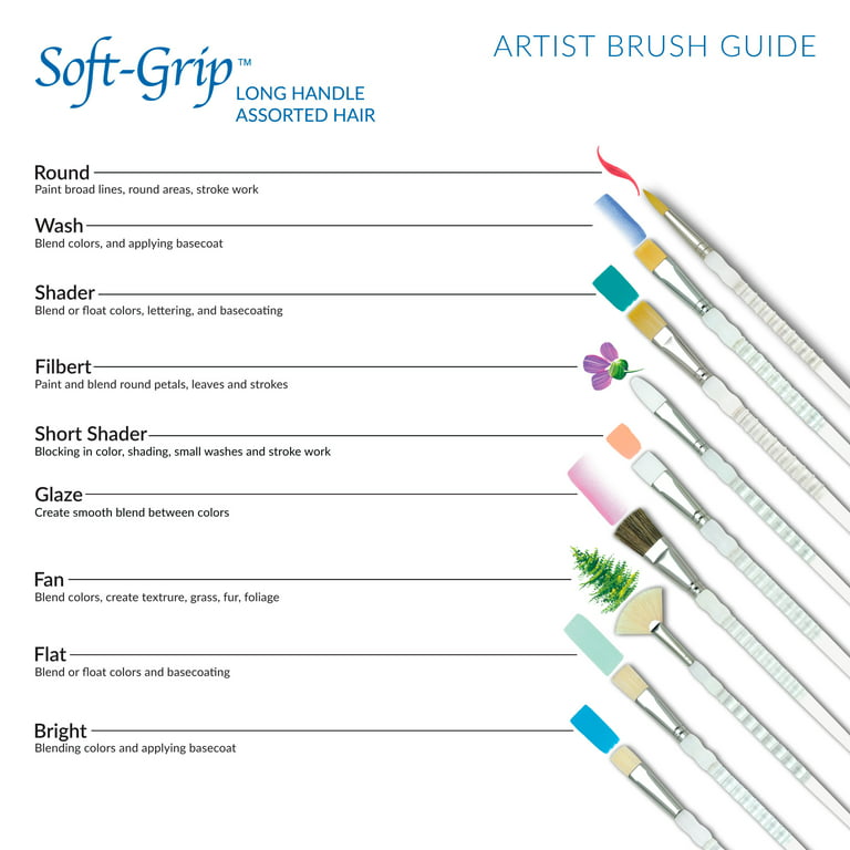 Artist's Guide to Paintbrushes