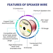 Home Theater System Kit - 6 Channel 6000 Watts Bluetooth Amplifier, 8 QTY of 8” Framed Ceiling Speakers 300 W Each, 16 AWG 500 ft Speaker Wire & Remote Ideal for Home, Office by Technical Pro