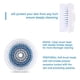 thumbnail image 4 of Boan Facial Cleansing Brush Heads Replacements 3-pack, Exfoliator Facial Brush Head, 4 of 5