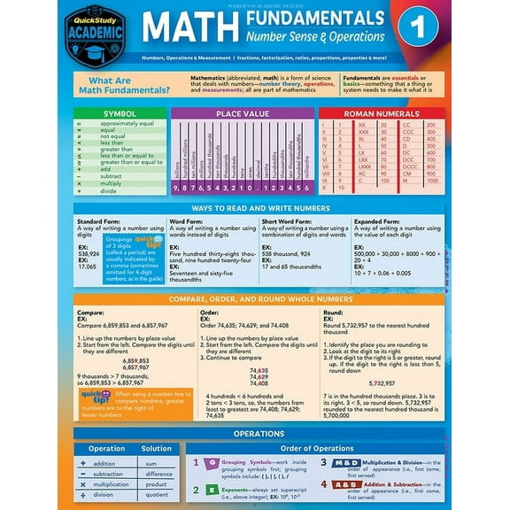 Math Fundamentals 1 - Number Sense & Operations : a QuickStudy Laminated Reference Guide (Edition 2) (Other)