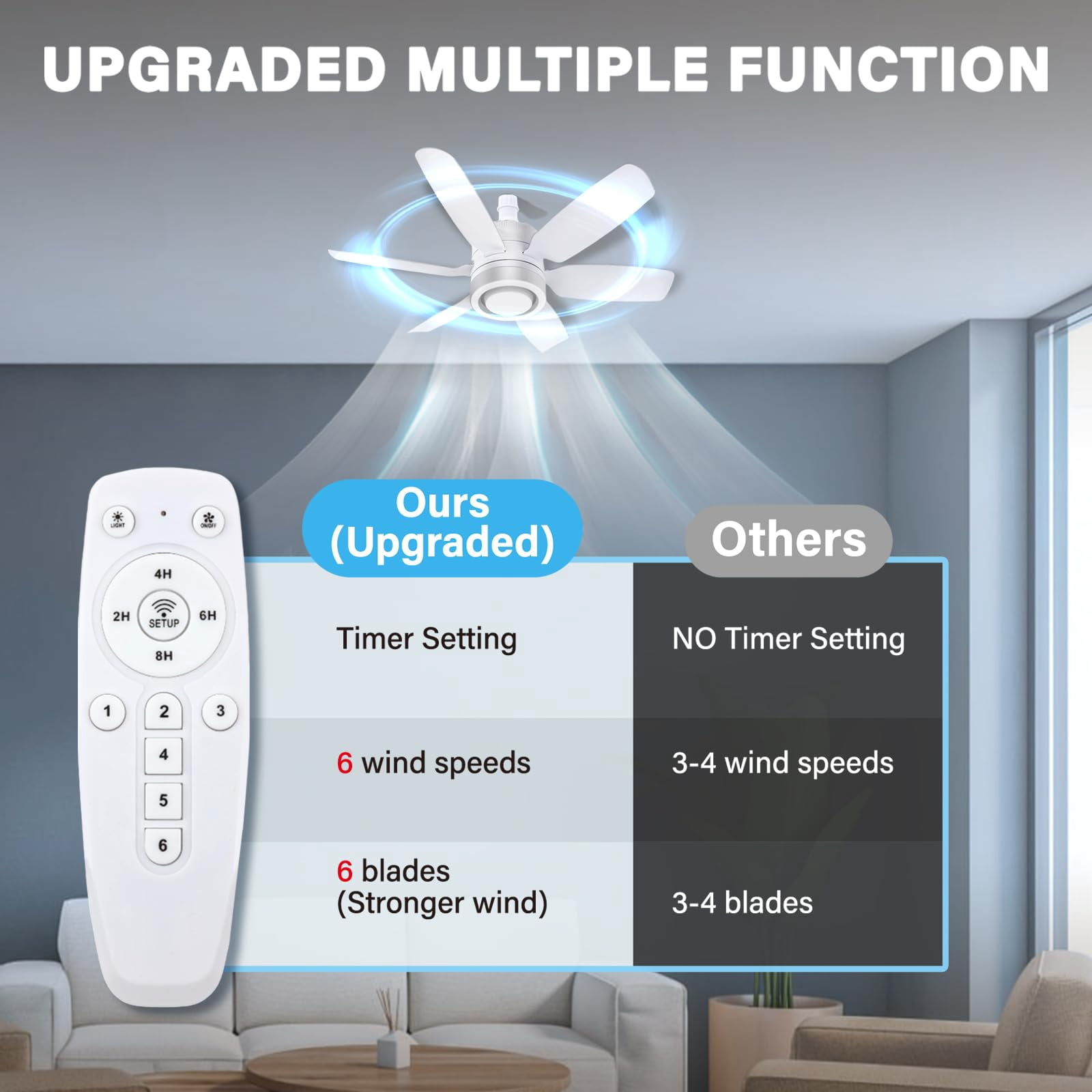 6 Blade Socket with Light Ceiling Fan, with Three Light Levels, Intelligent Remote Control to Control Fan Intensity, Light, Time Setting(2 Packs)