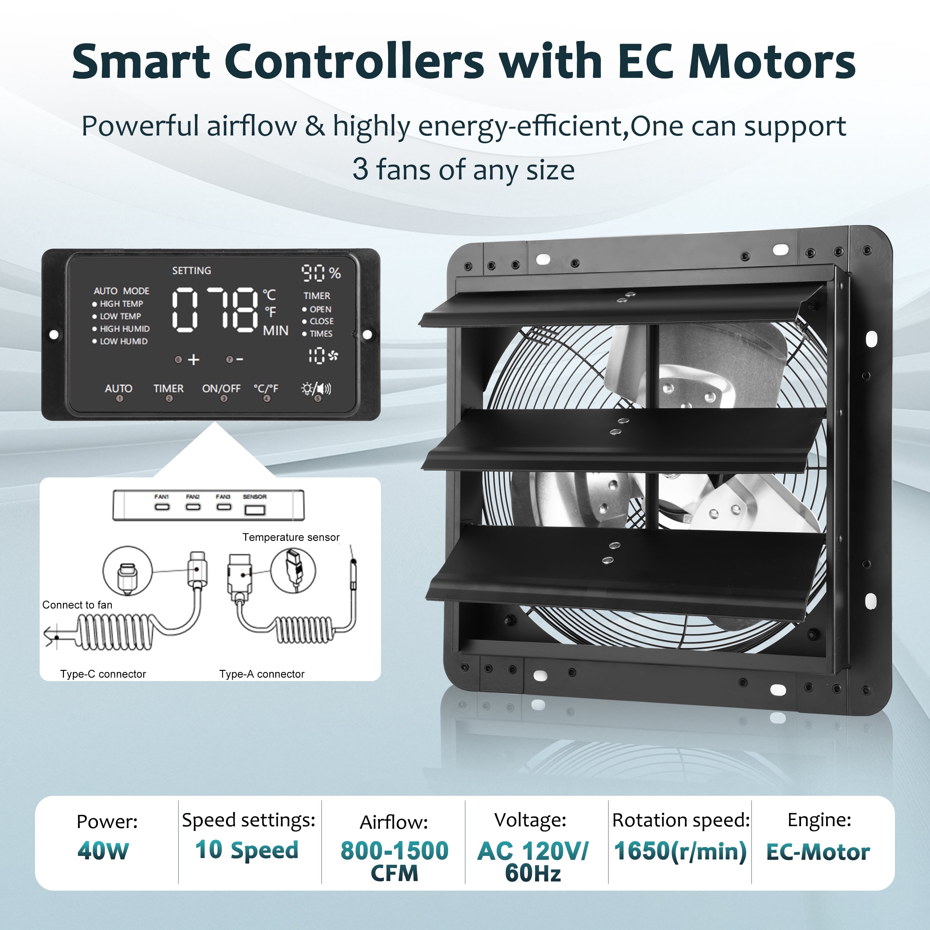Avobird 12 inch Exhaust Fan With EC Motor 1400 CFM,Automatic Shutter with Thermostat & Humidity controller for Attic Greenhouse, Shed, Shop, Garage