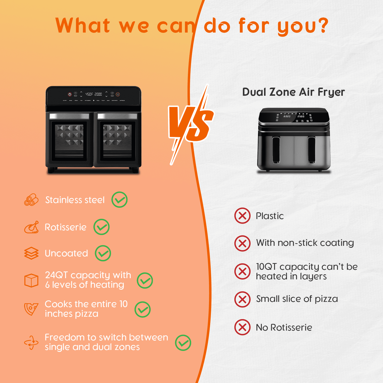 24QT Dual Zone Air Fryer Oven With Rotisserie,10-In-1  Internal Stainless Steel Toaster Oven Air Fryer Combo 1800W For Family Cooking