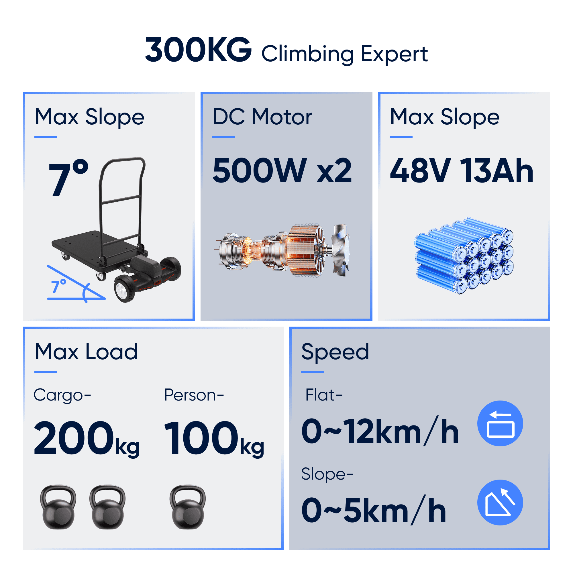 Electric Platform Truck,661lbs Capacity Heavy Duty Flatbed Cart, 1000W Powered Hand Truck Cart,15.5 Mile Endurance, for Warehouse High-Frequency Sorting, Stocking & Picking